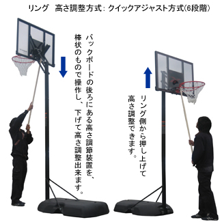 クイックアジャスト方式