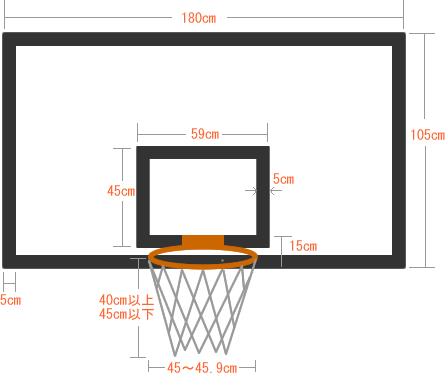 バスケットボールのバックボード・ゴール規格