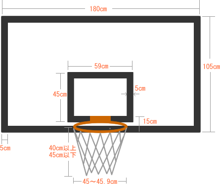 バスケットボールのバックボード ゴール規格