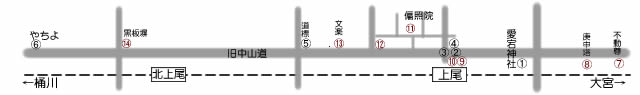 上尾宿地図