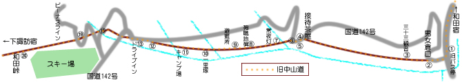 和田峠地図1